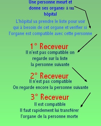 Les appareils des acnés